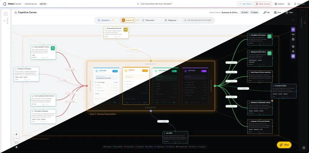NotesCanvas workspace showing a cognitive canvas with interconnected notes exploring the question: Can business be truly honest?
